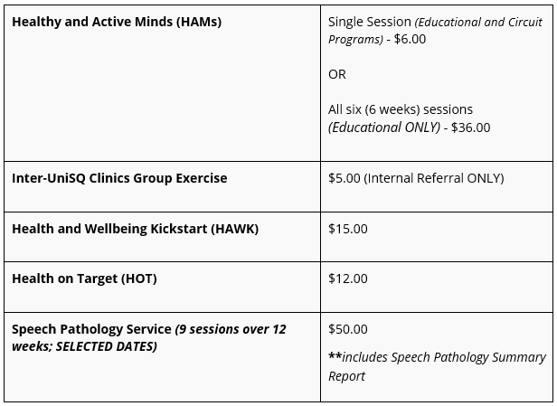 Table listing health and wellbeing services, session types, prices, and notes, including services like exercise groups, kickstart, and speech pathology.