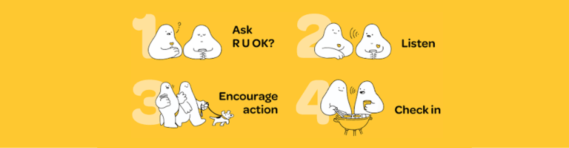 Four illustrated steps for supporting someone: 1. Ask R U OK? 2. Listen 3. Encourage action 4. Check in. Set on a yellow background with cartoon characters.