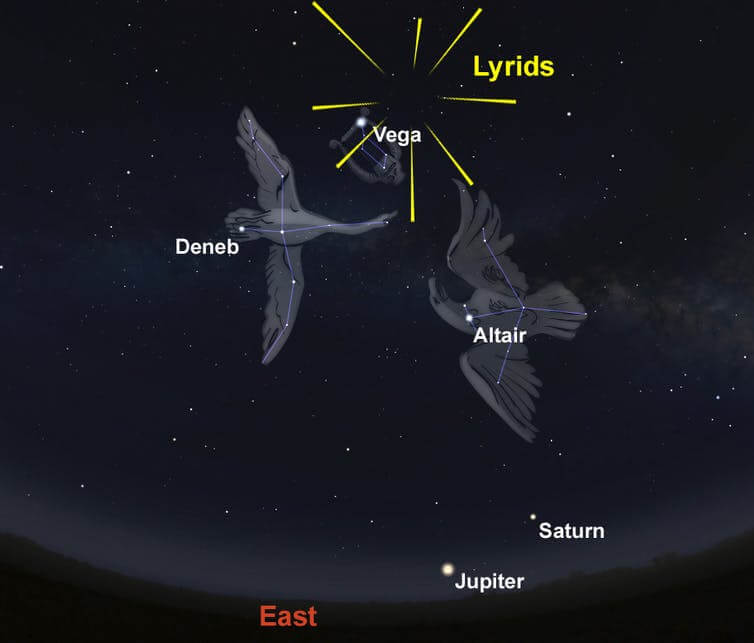 Across the US, the Lyrid radiant is high in the east before sunrise, above the Summer Triangle of Vega, Deneb and Altair. Low to the horizon, Jupiter and Saturn are rising. US around 4am local time. Museums Victoria/Stellarium