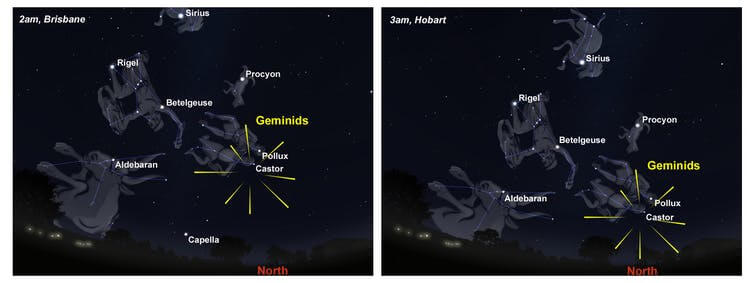 At its highest point, the Geminids radiant sits higher from Brisbane (left) than from Hobart (right), which is why northern observers have a better chance of seeing more meteors. Museums Victoria/Stellarium