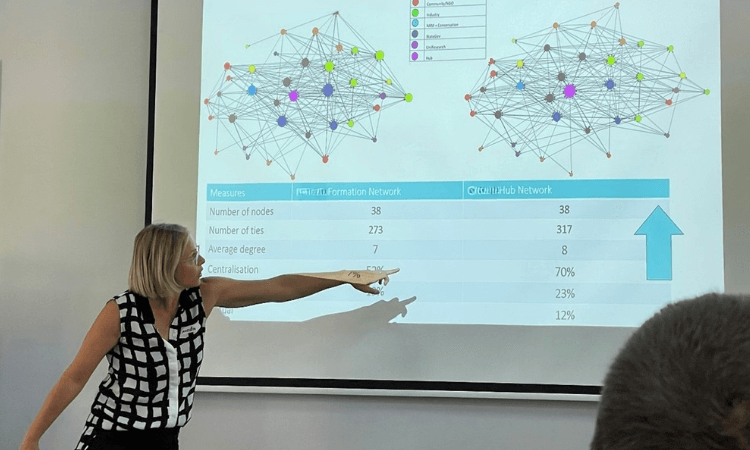 Network Mapping: A Tool for Meaningful Connections