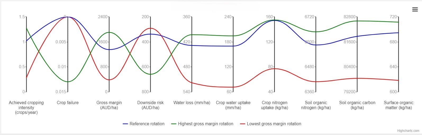 Decision support tool